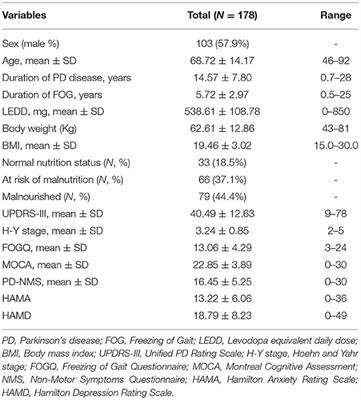 Factors Contributing to Malnutrition in Parkinson's Disease Patients With Freezing of Gait